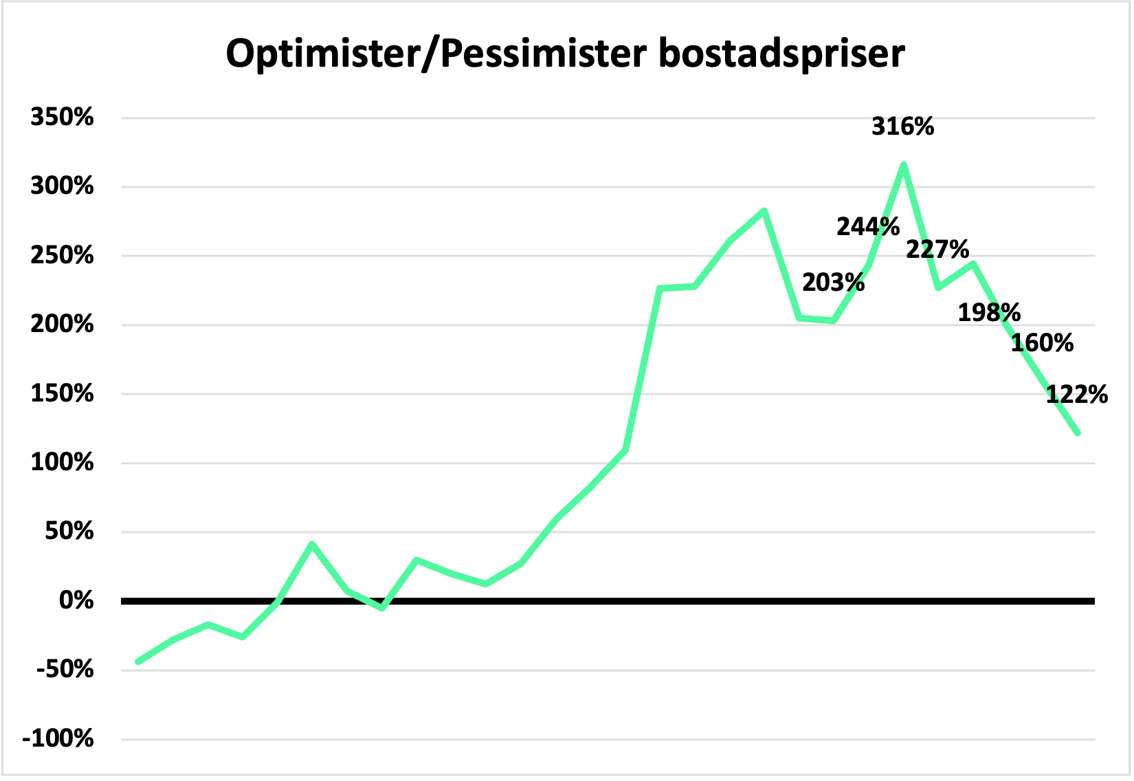 april barometer2